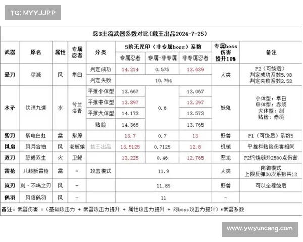 重剑属性点加点最佳配置全面解析 助你轻松掌握角色强化秘诀 重剑属性点加点最佳配置全面解析 助你轻松掌握角色强化秘诀