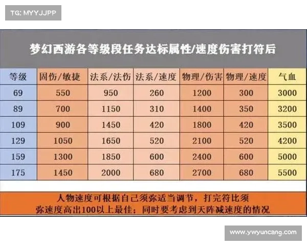 梦幻西游玩家必读:提升个人实力与团队协作的双重秘籍 梦幻西游玩家必读:提升个人实力与团队协作的双重秘籍