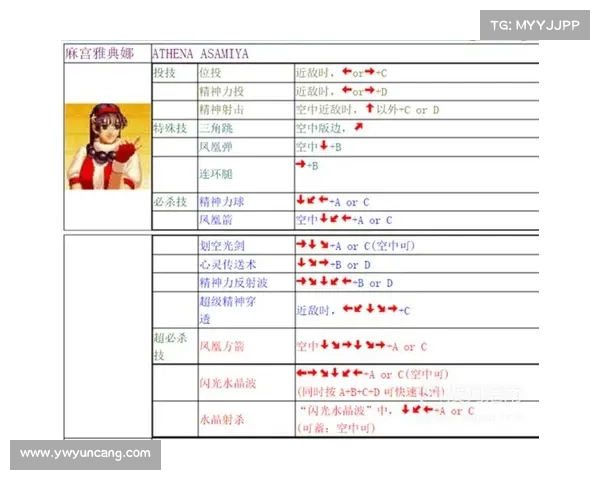 拳皇97终极秘籍全解析:提升技巧与隐藏技能全面指南 拳皇97终极秘籍全解析:提升技巧与隐藏技能全面指南