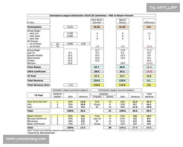 巴黎圣日耳曼欧冠征程中的五大关键因素解析